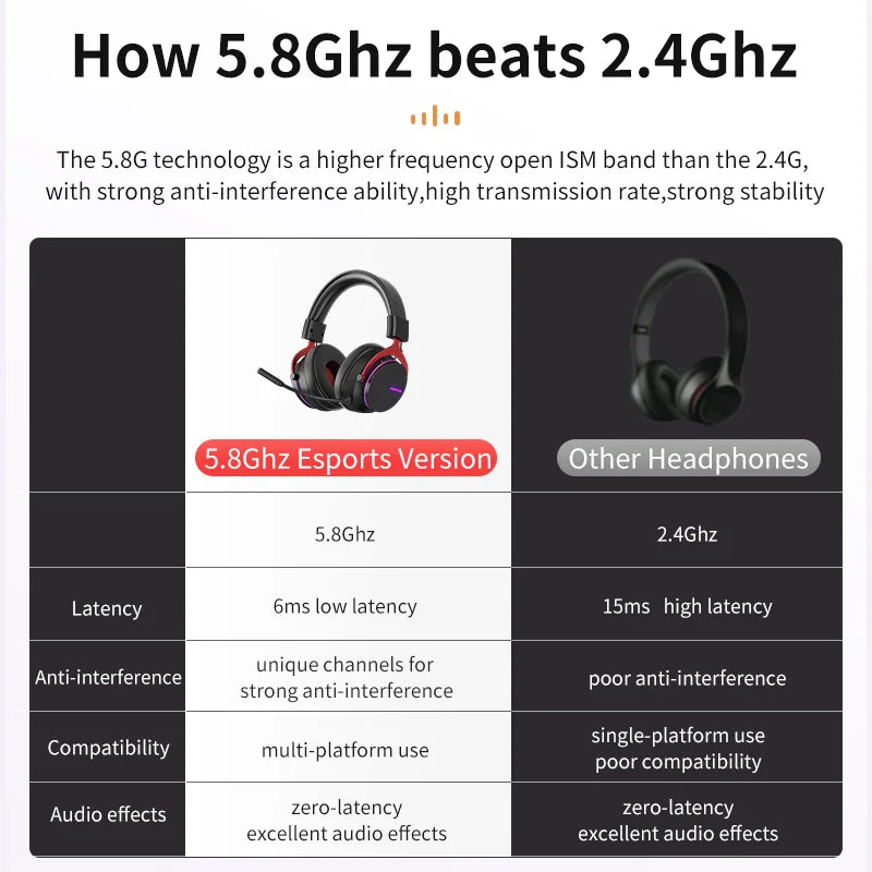 5.8G Wireless Dynamic RGB Gaming Headset 7.1 Surround Sound HD Mic - Dude Essentials
