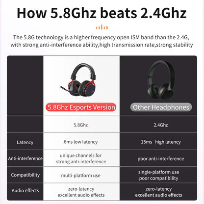 5.8G Wireless Dynamic RGB Gaming Headset 7.1 Surround Sound HD Mic - Dude Essentials