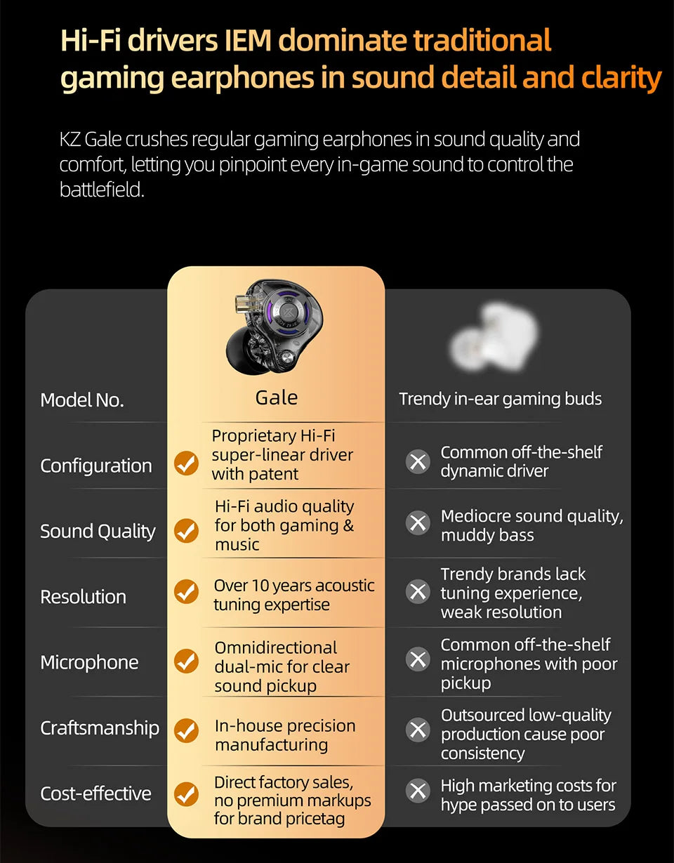 KZ Gale In-Ear Gaming Earphones E-sports Bass Metal Earbuds - Dude Essentials