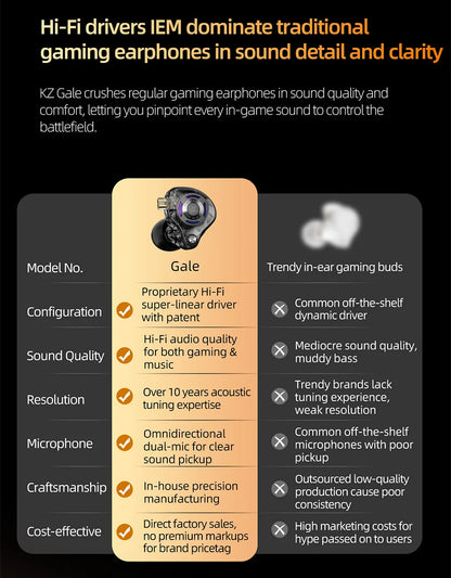 KZ Gale In-Ear Gaming Earphones E-sports Bass Metal Earbuds - Dude Essentials