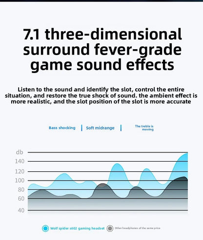 AULA gamer USB Headset 7.1 Channel Wired Headphone