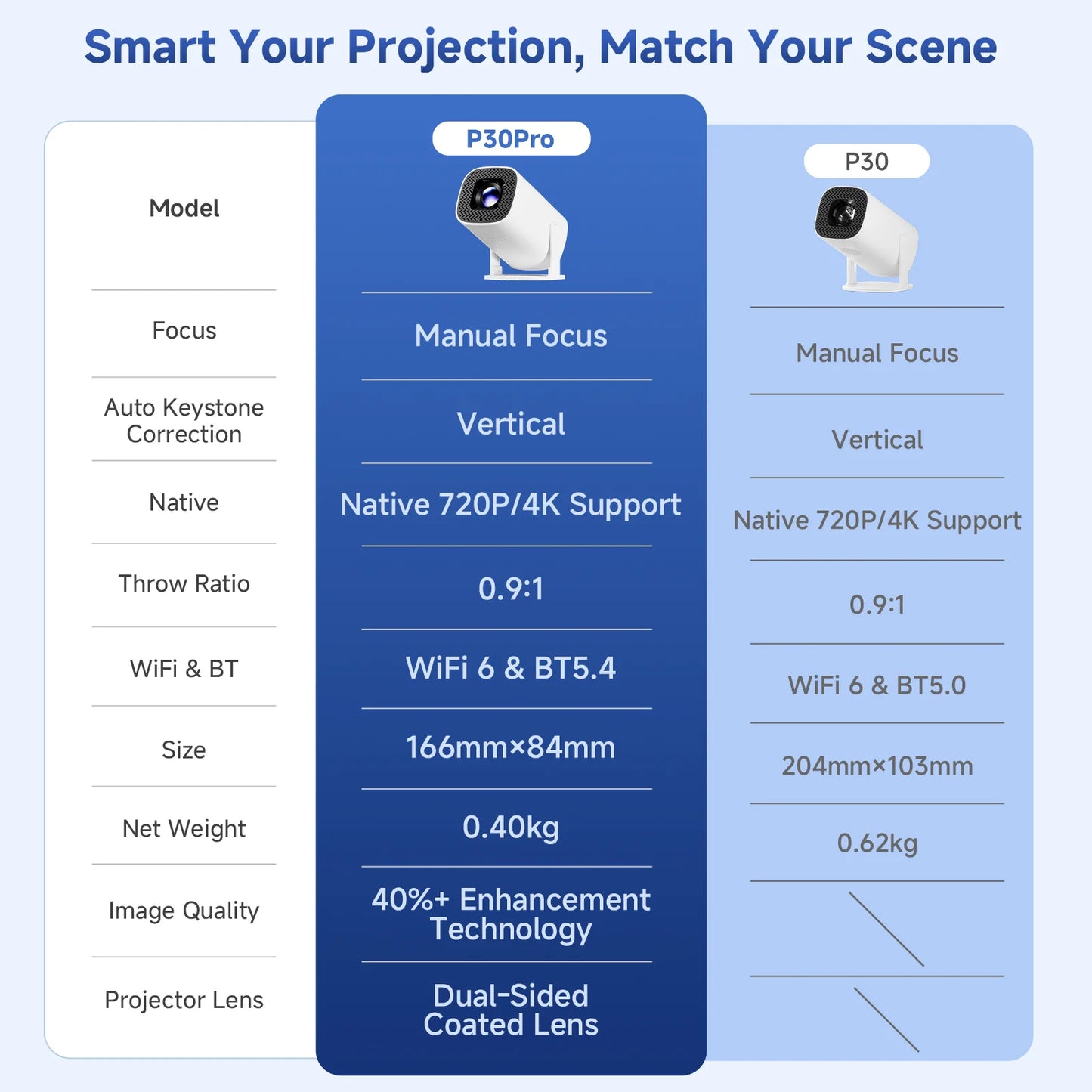 P30PRO Android 14 Smart Mini Projector Supports 4K HD Video