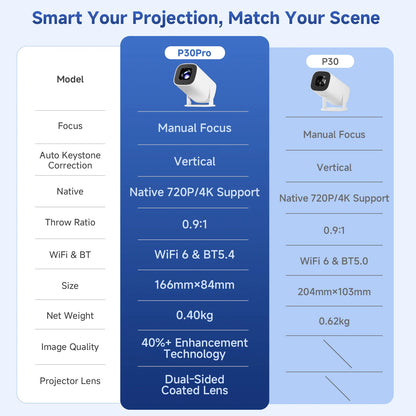 P30PRO Android 14 Smart Mini Projector Supports 4K HD Video